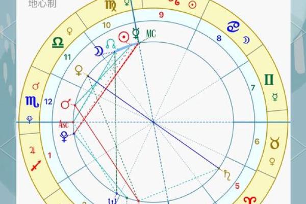 怎样看懂紫薇星盘