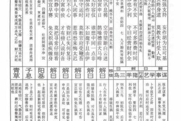 佛祖灵签36签婚姻解签