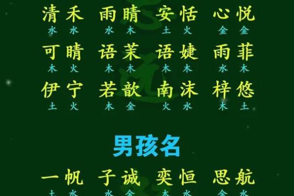 宝宝起名取名打分测试打分