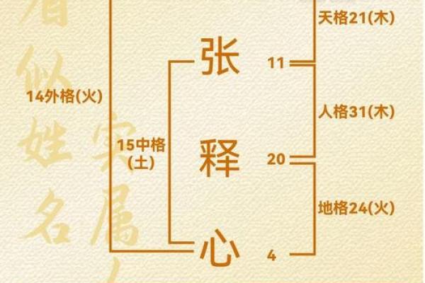 名字测匹配度,免费姓名配对