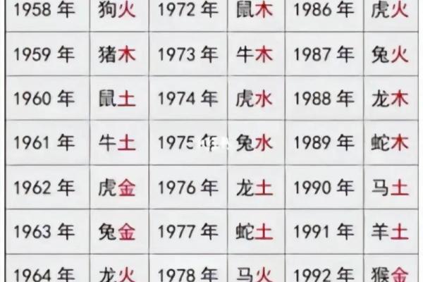 生辰八字程