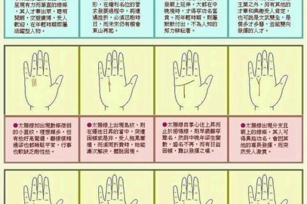 图解：手相手腕线算命