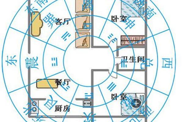 怎样看房子门风水