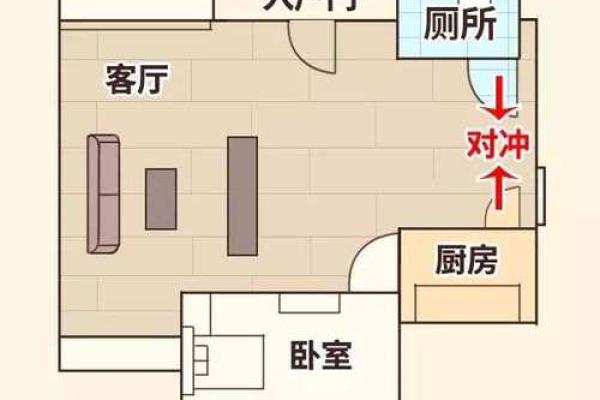 怎样看房子门风水