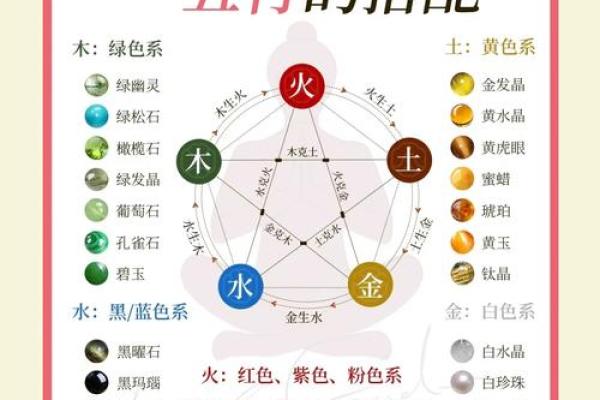 算八字五行缺什么