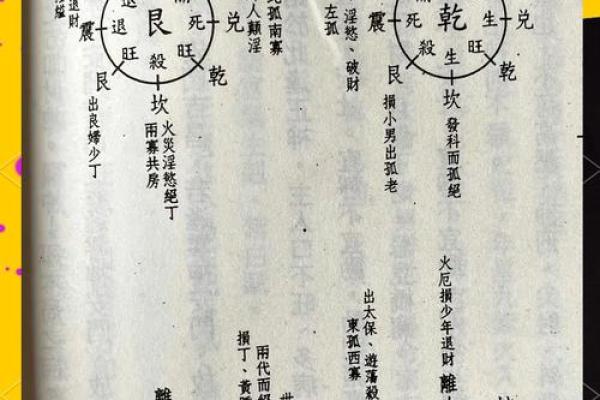 风水学：阳宅“内六事”涵义，吉凶判断、门主灶卫等要点！_1