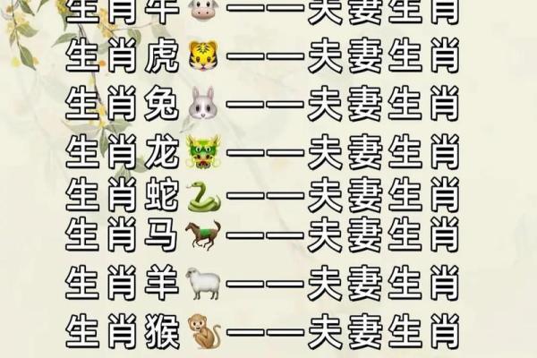 虎女属相配对，哪些生肖最佳？