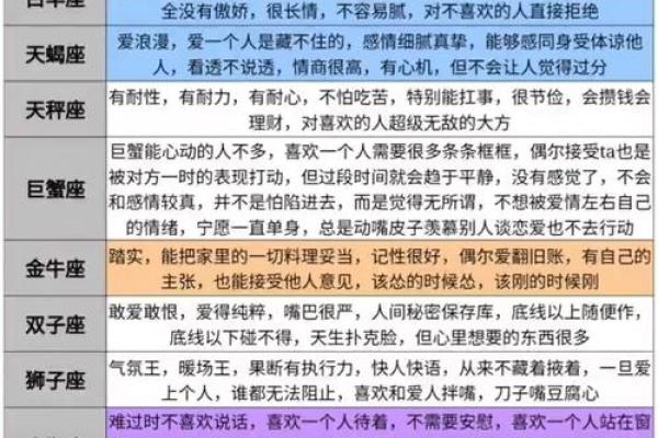 底情商星座男