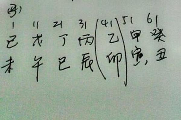八字算命合婚