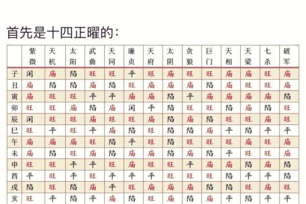 108紫微斗数 紫薇斗数108星详解？