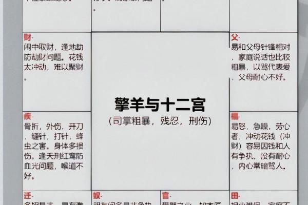 108紫微斗数 紫薇斗数108星详解？