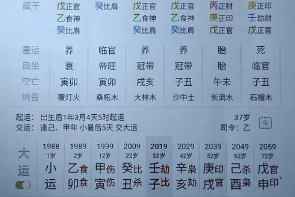 八字看伤灾口诀 如何用八字看伤灾