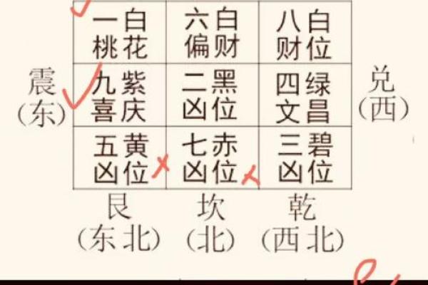风水堪舆分上中下三等这个说法正确吗