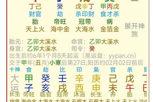 名字凶吉配对表大全图解