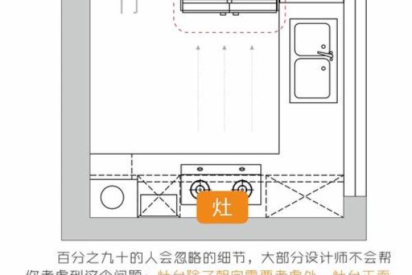 厨房的蕞佳方位建在哪边