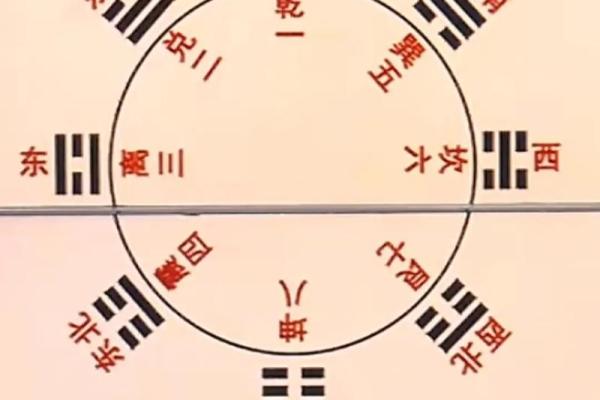先天八卦图解方位口诀