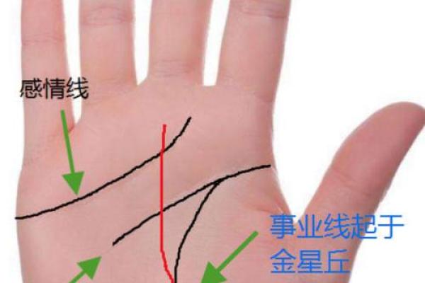 事业线和感情线连在一起的人风水好不好