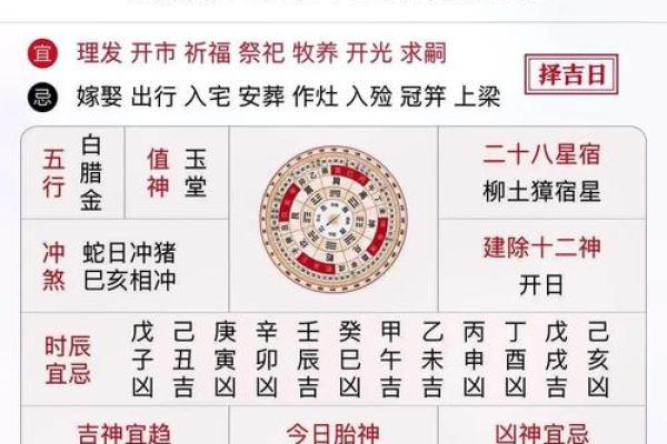 黄历建除十二神怎样分吉凶