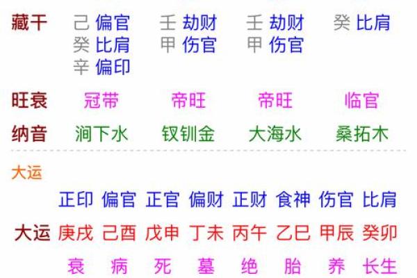 八字何时从旺