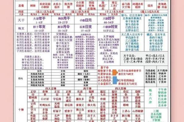 什么是八字从弱？八字从弱这样看最准！