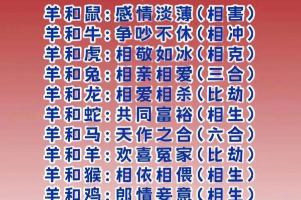 十二生肖配对表 属相配对