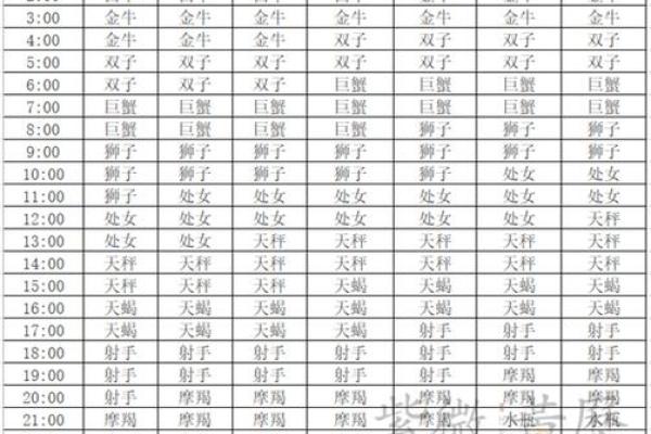 5月初7号出生的人属于哪个星座