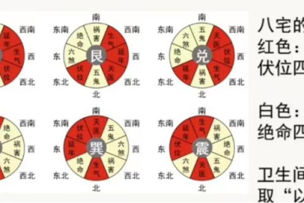 风水中，有钱人房子朝向的讲究