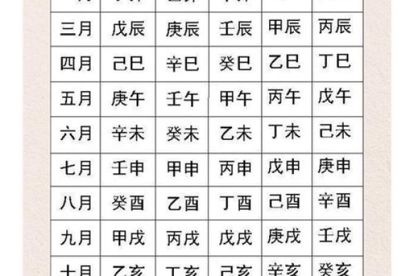小孩生辰八字