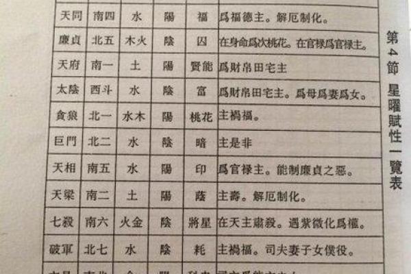 紫微斗数终极 紫微斗数解释？
