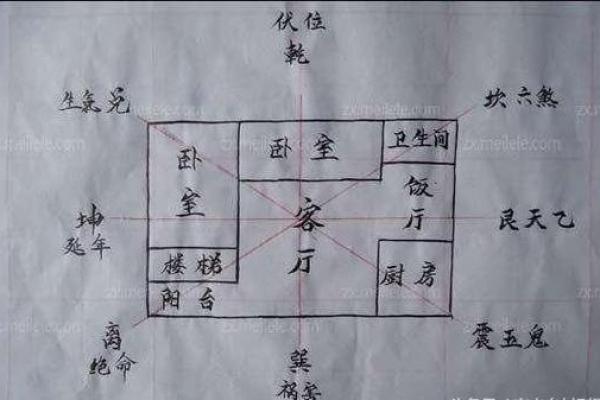 房子借给别人出嫁风水