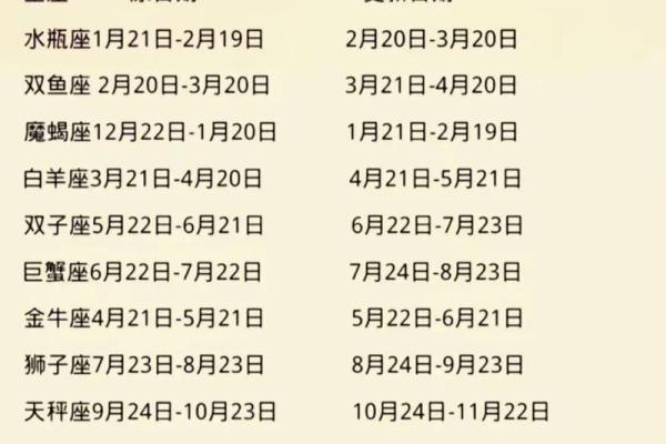 十二星座排序 十二星座的月份表