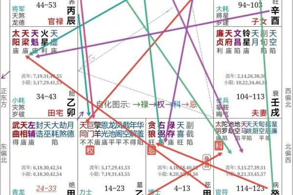 紫薇斗数测股票