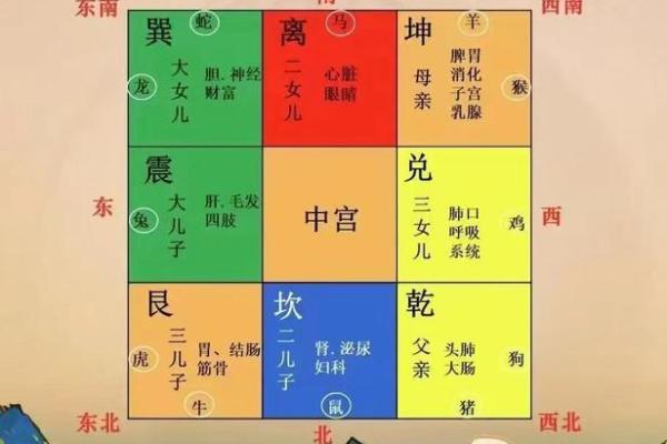 家里哪个方位缺角，就影响对应的家人及其属相、职业……
