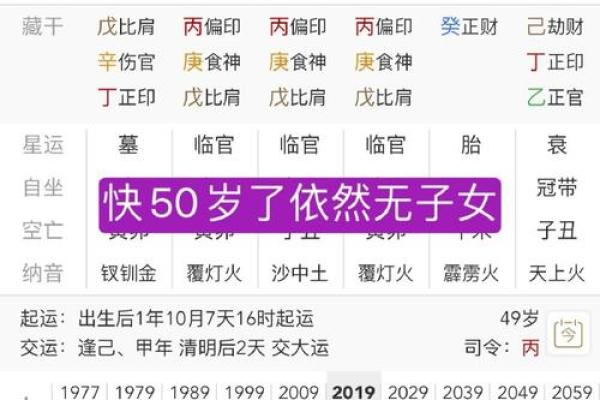 戊辰日女命的八字
