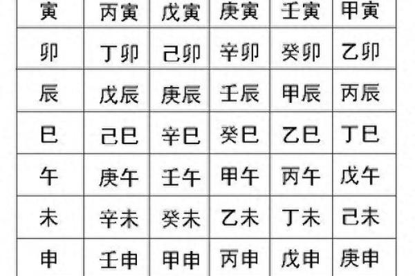 什么是生辰八字？