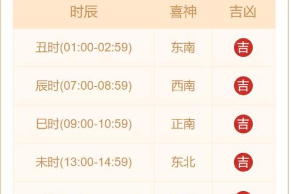 今日喜神方位查询 2024年8月14日喜神在哪个方位