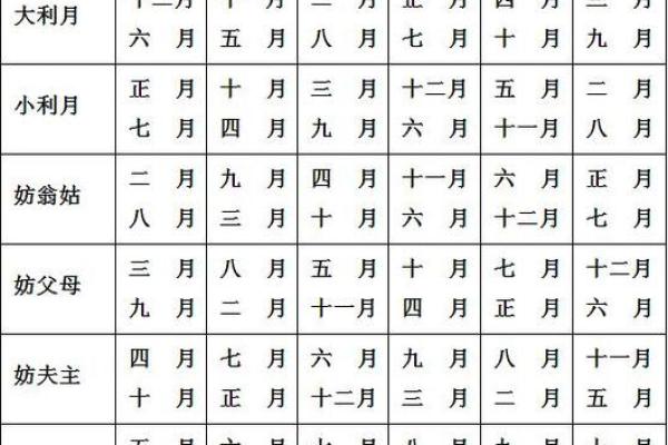 命理解析如何选择结婚吉日