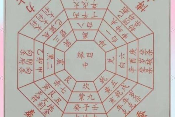 座向定方位吉凶
