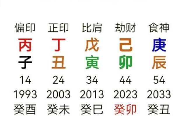 八字算命甲戊是什么意思