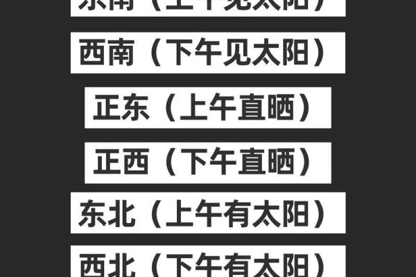如何测房屋方位和朝向吉凶