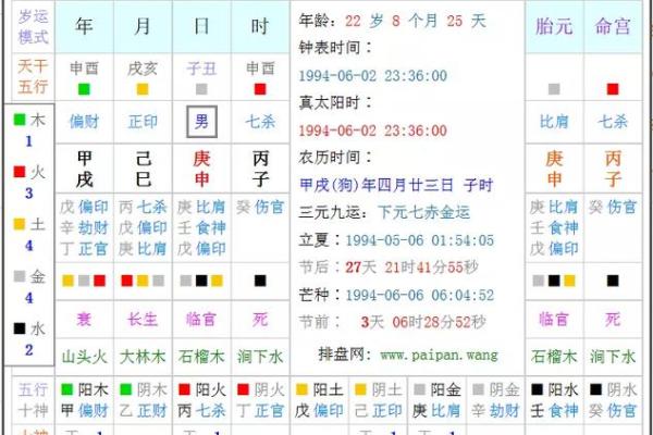 晚上六点是什么时辰八字  时辰的八字怎么查