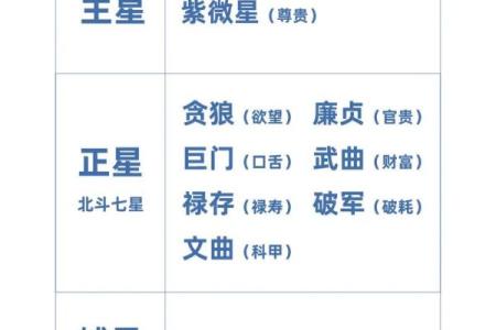 紫薇斗数书推荐