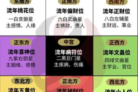 命 运 风水