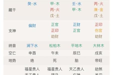 算命有哪些