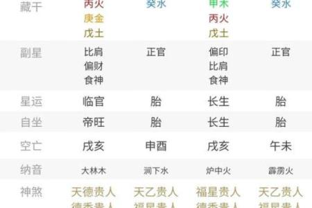 算命看生辰八字怎么看呢