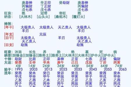 男女生辰八字配对查询口诀 如何用生辰八字查询男女配对