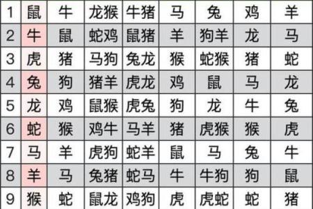 属鼠正缘出现在哪年 属鼠人婚姻配对表