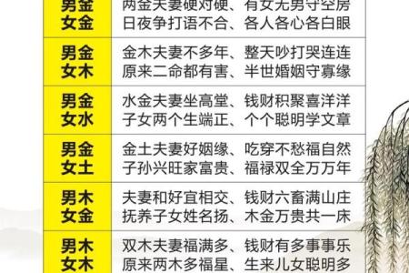 免费算命免费生辰八字