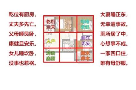 如何用风水来化解婚姻不顺问题