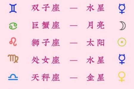 星座中的星星是恒星吗